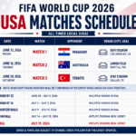 FIFA World Cup 2026 USA Matches Schedule: Complete Guide for Fans